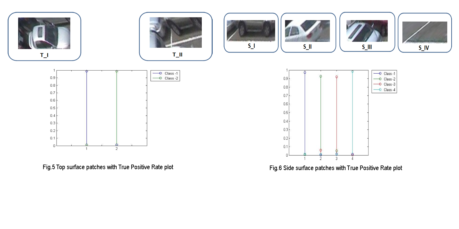 Top and Side Surfaces