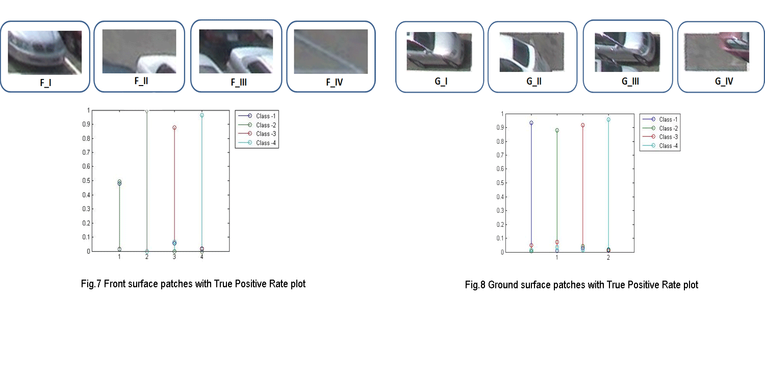 Front and Ground Surfaces