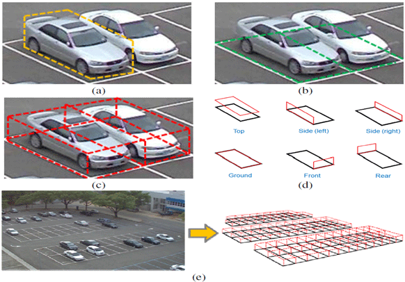 Surface Based Parking lot structure