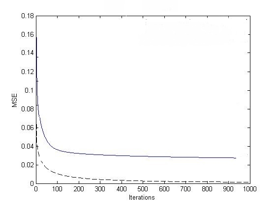 MSE graph 