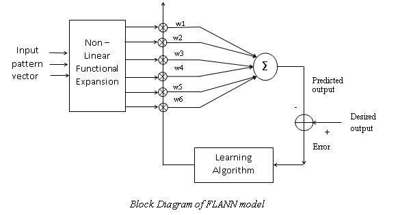 FLANN structure