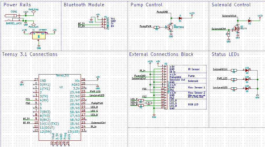 Eeschema design