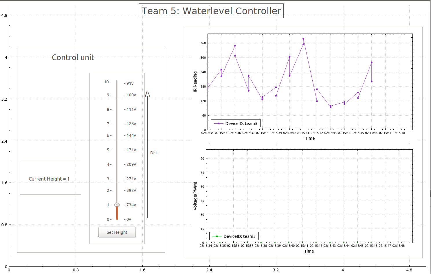 Simple Waterlevel controller user interface